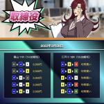 3月28日「取締役」の予想