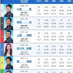 徳山11Rの出走表