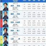 江戸川10Rの出走表