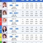 4月6日住之江1Rの出走表