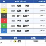 4月6日住之江1Rの結果