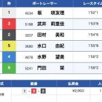 4月6日住之江2Rの結果
