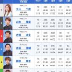 4月7日徳山12Rの出走表