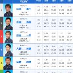 2レース目の買い目