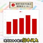 万舟JAPANの強み