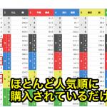 「無料予想」10月5日びわこ7Rのオッズ表