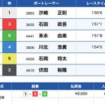 9月11日多摩川10Rのレース結果