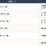 ボートレース芦屋の企画レースの種類