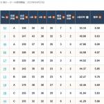 ボートレース芦屋のモーター情報