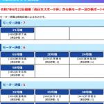 大村に記載されているエンジン通信簿