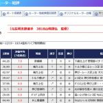 モーターの情報が豊富なボートレース大村