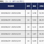2025年度で注目すべきモーター