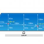 ボートレース常滑の水面レイアウト