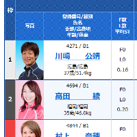 モーターの勝率