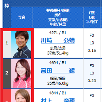 選手の番号と色