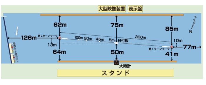 ボートレース若松の水面図