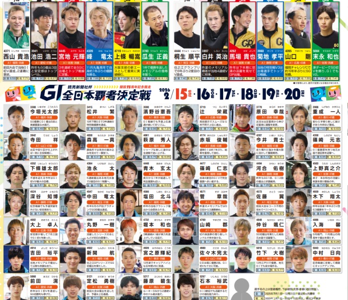 全日本覇者決定戦の出場選手