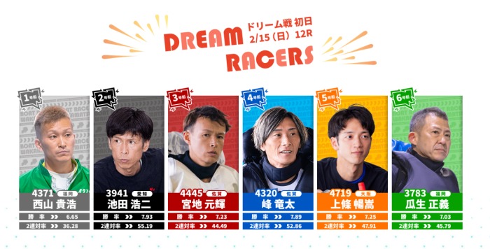 ドリーム戦初日出場選手