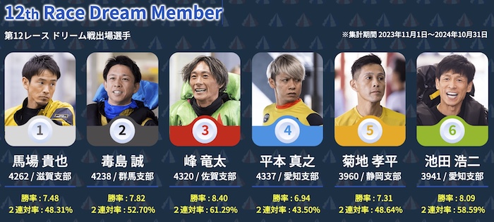 ドリーム戦出場選手