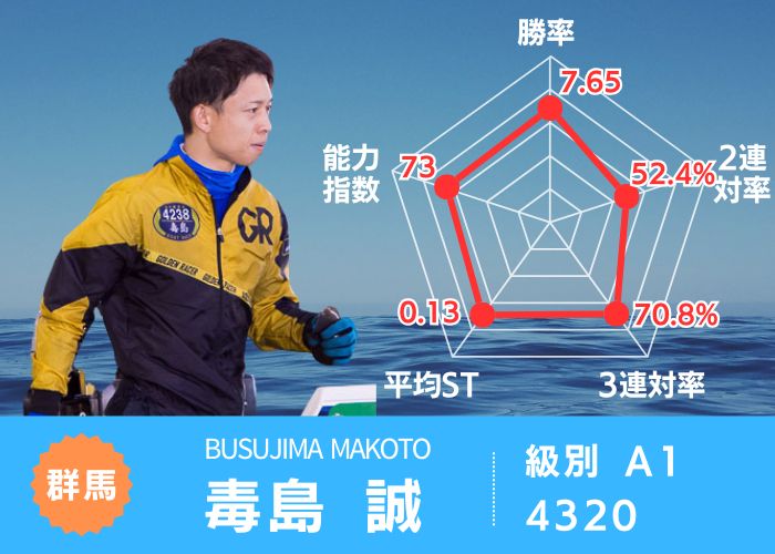 ナイターキング・毒島誠