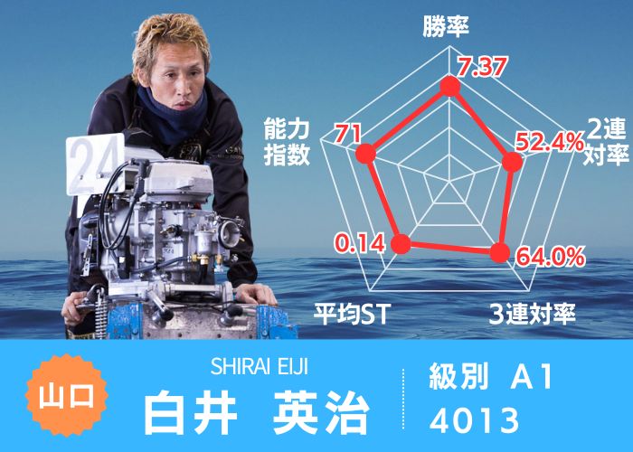 山口が地元の白井英治