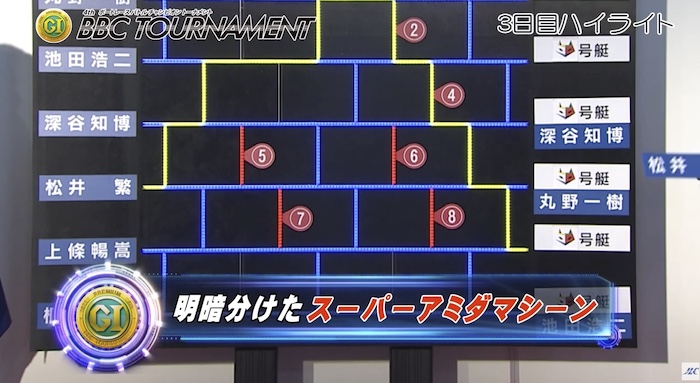 決勝戦で使われるあみだくじ