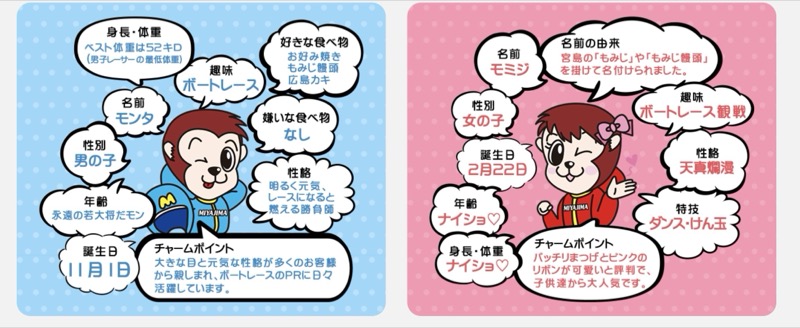 ボートレース宮島のキャラクター・モン太くんともみじ