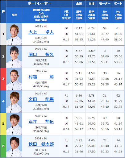 4月23日戸田10Rの出走表
