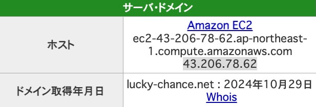 「幸せボートレース」のIPアドレス