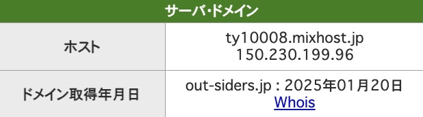「競艇アウトサイダーズ」のIPアドレス