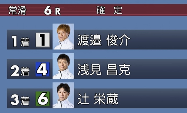 3月18日常滑6Rの結果