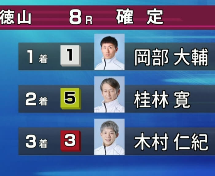 結果は「1-5-3」で不的中