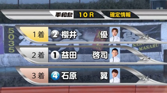 2026年1月23日平和島10R結果