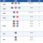 4月13日 戸田9Rのレース結果