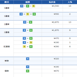 4月14日 戸田10Rのレース結果