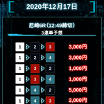 12月17日尼崎6Rのレース内容