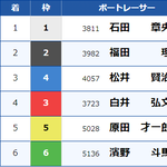 12月17日尼崎6Rのレース結果