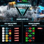 「コロガシAI＆予想師」の予想内容