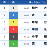 12月17日 びわこ9Rのレース結果