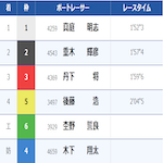 2月16日 住之江11Rのレース結果