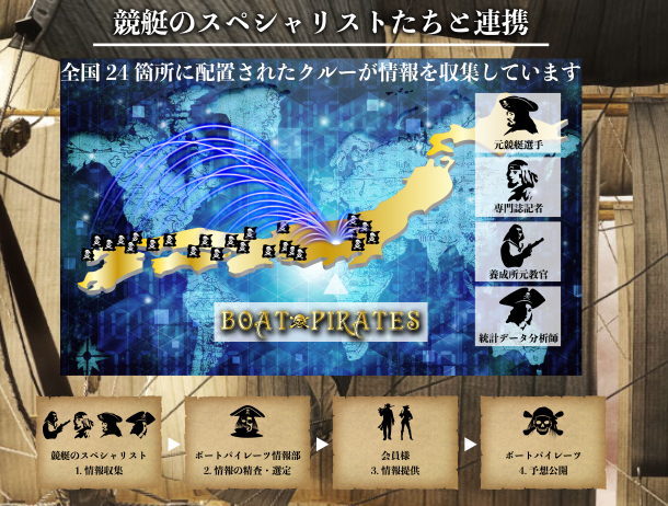 5年間トライアルを繰りかしたノウハウ