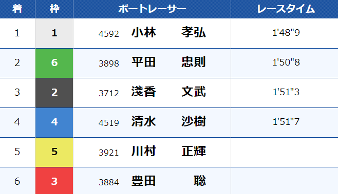 3月21日三国5Rの詳細