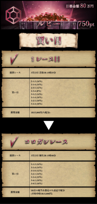 ルビー買い目の詳細